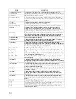 Preview for 336 page of TotalFlow XRC6490 User Manual