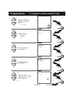 Preview for 10 page of TOTALINE P374-2200FM Owner'S Manual