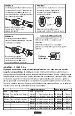 Preview for 11 page of TOTALINE PCTT0000A Operating Instructions Manual