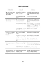 Preview for 14 page of TOTALINE TTL-RECO250S User Manual