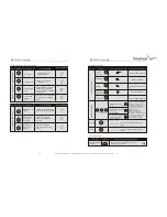 Preview for 6 page of TotalSeat A31-1 Operation Instructions Manual