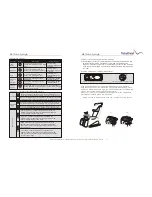 Preview for 7 page of TotalSeat A31-1 Operation Instructions Manual