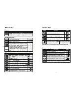 Preview for 6 page of TotalSeat A50 Operation Instructions Manual