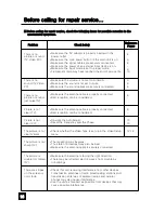 Preview for 15 page of Tote Vision LCD-1047VR/TL Operation Manual