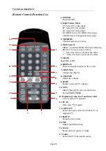 Preview for 18 page of Tote Vision LCD-2001VB User Manual