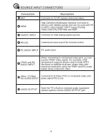 Предварительный просмотр 7 страницы Totevision LCD-4200VT User Manual