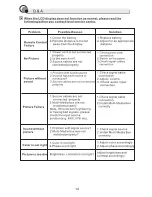 Предварительный просмотр 15 страницы Totevision LCD-4200VT User Manual