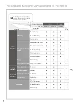 Preview for 2 page of Toto A200 SW2024 Instruction Manual