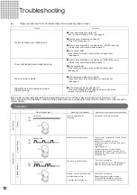 Preview for 10 page of Toto Clean Dry HDR101 Instruction Manual