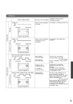 Preview for 15 page of Toto CLEAN DRY TYC422W Instruction Manual