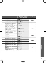 Preview for 37 page of Toto CT994CEFG01 Instruction Manual