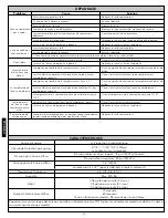 Preview for 27 page of Toto EcoPower Axiom Installation And Owner'S Manual