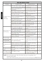 Preview for 12 page of Toto EcoPower Series Installation And Owner'S Manual