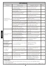 Preview for 42 page of Toto EcoPower Series Installation And Owner'S Manual