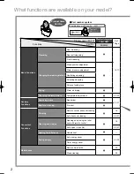 Preview for 2 page of Toto G400 SN920M Instruction Manual