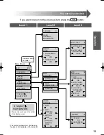 Preview for 19 page of Toto G400 SN920M Instruction Manual