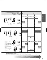 Preview for 25 page of Toto G400 SN920M Instruction Manual