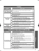 Preview for 57 page of Toto G400 SN920M Instruction Manual