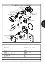 Preview for 17 page of Toto GUINEVERE TS970T Installation And Owner'S Manual