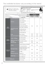 Предварительный просмотр 9 страницы Toto MS980CMG Manual