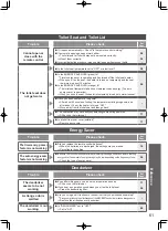 Preview for 62 page of Toto Neorest 550H Instruction Manual