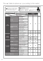 Предварительный просмотр 3 страницы Toto NEOREST 700H Instruction Manual