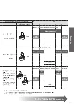 Предварительный просмотр 28 страницы Toto NEOREST 700H Instruction Manual