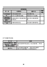 Preview for 21 page of Toto TBP01301 Operation Manual