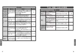 Предварительный просмотр 12 страницы Toto TBV03427B Instruction Manual