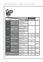 Preview for 2 page of Toto TCF403EG Instruction Manual