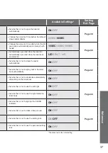 Preview for 37 page of Toto TCF403EG Instruction Manual