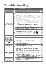 Preview for 52 page of Toto TCF403EG Instruction Manual