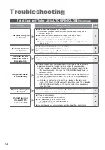 Preview for 54 page of Toto TCF403EG Instruction Manual