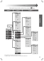 Предварительный просмотр 19 страницы Toto TCF4911Z Instruction Manual