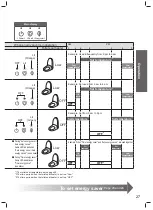 Предварительный просмотр 27 страницы Toto TCF4911Z Instruction Manual