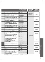 Предварительный просмотр 37 страницы Toto TCF4911Z Instruction Manual