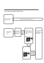 Preview for 10 page of Toto TEA99 V100 Instruction Manual