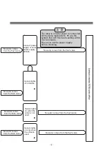 Preview for 11 page of Toto TEA99 V100 Instruction Manual