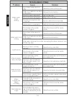 Preview for 14 page of Toto TLP01701U Installation And Owner'S Manual