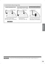 Preview for 19 page of Toto Washlet EK TCF6402G Instruction Manual