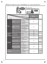 Preview for 3 page of Toto WASHLET MS922CUMFG Instruction Manual