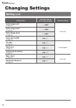 Preview for 24 page of Toto WASHLET RG TCF34120GEU Instruction Manual