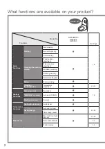 Preview for 3 page of Toto WASHLET SW3084 Instruction Manual