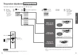 Preview for 13 page of Toto WASHLET SW4547AT60 Instruction Manual