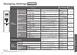 Preview for 20 page of Toto WASHLET SW4547AT60 Instruction Manual