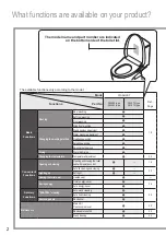 Preview for 3 page of Toto WASHLET SW573 Instruction Manual