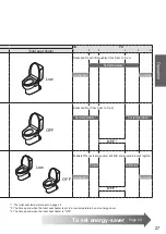 Preview for 28 page of Toto WASHLET SW573 Instruction Manual