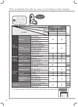 Preview for 2 page of Toto Washlet TCF4911 Series Instruction Manual