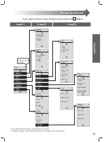 Preview for 19 page of Toto Washlet TCF4911 Series Instruction Manual