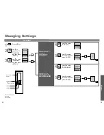 Preview for 18 page of Toto WASHLET TCF6530G Instruction Manual